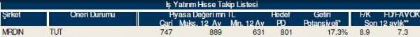 AL-SAT-TUT tavsiyeli hisseler