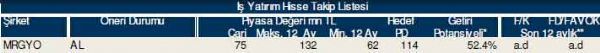 AL-SAT-TUT tavsiyeli hisseler