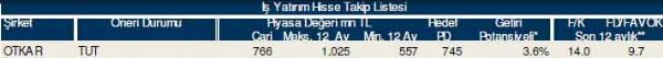 AL-SAT-TUT tavsiyeli hisseler