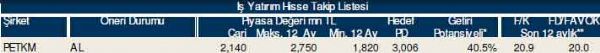 AL-SAT-TUT tavsiyeli hisseler