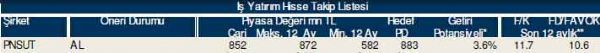 AL-SAT-TUT tavsiyeli hisseler