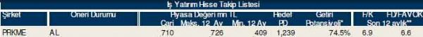 AL-SAT-TUT tavsiyeli hisseler