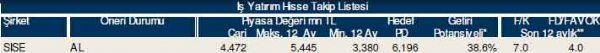AL-SAT-TUT tavsiyeli hisseler