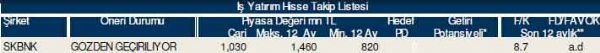 AL-SAT-TUT tavsiyeli hisseler