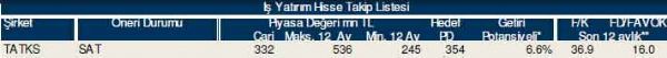 AL-SAT-TUT tavsiyeli hisseler
