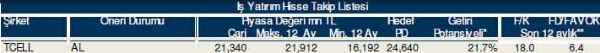 AL-SAT-TUT tavsiyeli hisseler