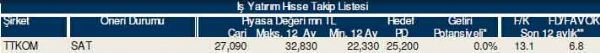AL-SAT-TUT tavsiyeli hisseler