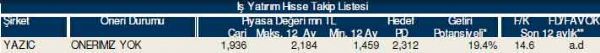 AL-SAT-TUT tavsiyeli hisseler