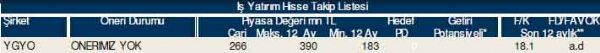 AL-SAT-TUT tavsiyeli hisseler
