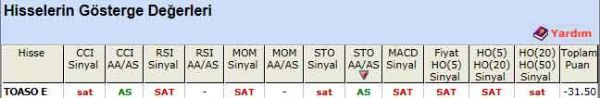 SAT sinyali veren hisseler 23-03-2012