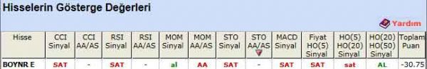 SAT sinyali veren hisseler 23-03-2012