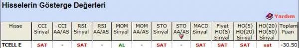 SAT sinyali veren hisseler 23-03-2012