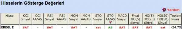 SAT sinyali veren hisseler 23-03-2012