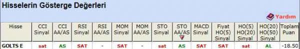 SAT sinyali veren hisseler 23-03-2012
