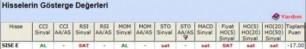 SAT sinyali veren hisseler 23-03-2012