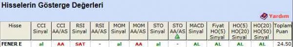 AL sinyali veren hisseler 23-03-2012