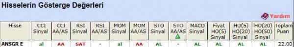 AL sinyali veren hisseler 23-03-2012