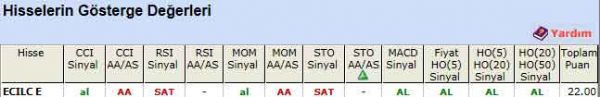 AL sinyali veren hisseler 23-03-2012