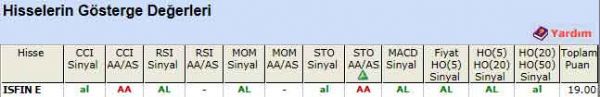 AL sinyali veren hisseler 23-03-2012