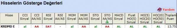 AL sinyali veren hisseler 23-03-2012
