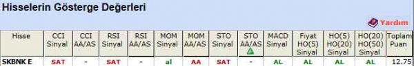 AL sinyali veren hisseler 23-03-2012
