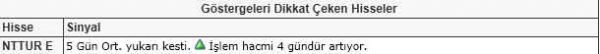 AL sinyali veren hisseler 23-03-2012