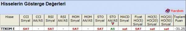 SAT sinyali veren hisseler 26-03-2012