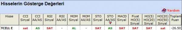 SAT sinyali veren hisseler 26-03-2012