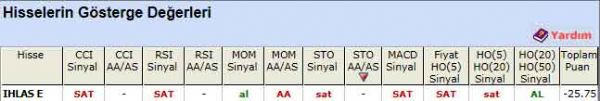 SAT sinyali veren hisseler 26-03-2012