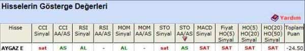 SAT sinyali veren hisseler 26-03-2012