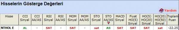 SAT sinyali veren hisseler 26-03-2012