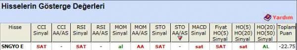 SAT sinyali veren hisseler 26-03-2012