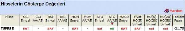 SAT sinyali veren hisseler 26-03-2012