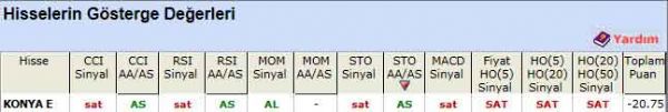 SAT sinyali veren hisseler 26-03-2012