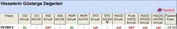 SAT sinyali veren hisseler 26-03-2012