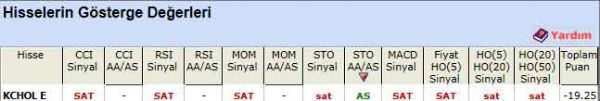 SAT sinyali veren hisseler 26-03-2012