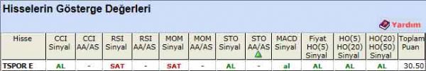 AL sinyali veren hisseler 26-03-2012