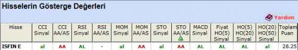 AL sinyali veren hisseler 26-03-2012