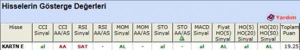 AL sinyali veren hisseler 26-03-2012