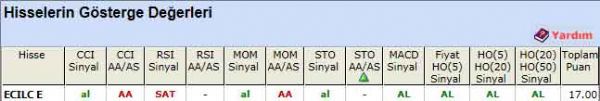 AL sinyali veren hisseler 26-03-2012