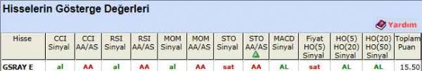AL sinyali veren hisseler 26-03-2012