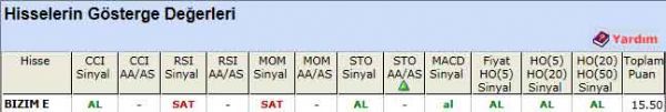 AL sinyali veren hisseler 26-03-2012