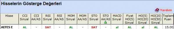 AL sinyali veren hisseler 26-03-2012