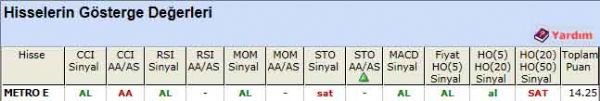AL sinyali veren hisseler 26-03-2012