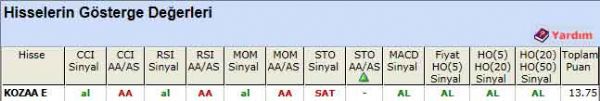 AL sinyali veren hisseler 26-03-2012