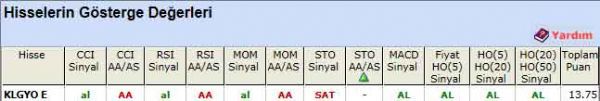 AL sinyali veren hisseler 26-03-2012