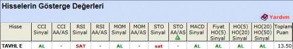 AL sinyali veren hisseler 26-03-2012