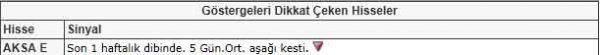 Bu hisselere dikkat!