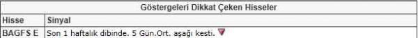 Bu hisselere dikkat!