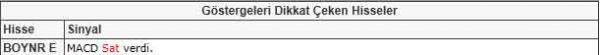 Bu hisselere dikkat!